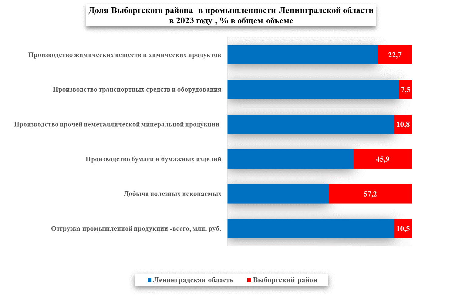 Диаграмма 4.