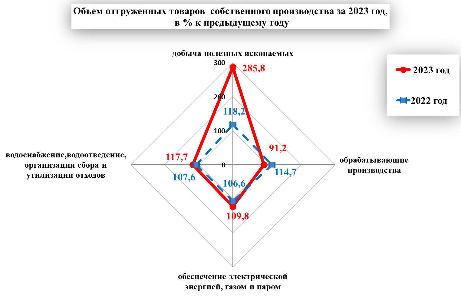 диаграмма 5.