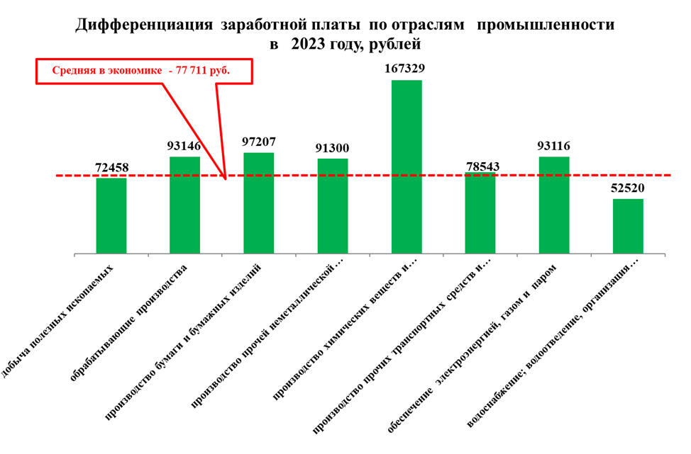 Диаграмма 7.