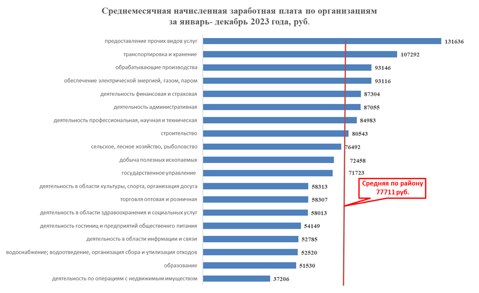 Диаграмма 8.